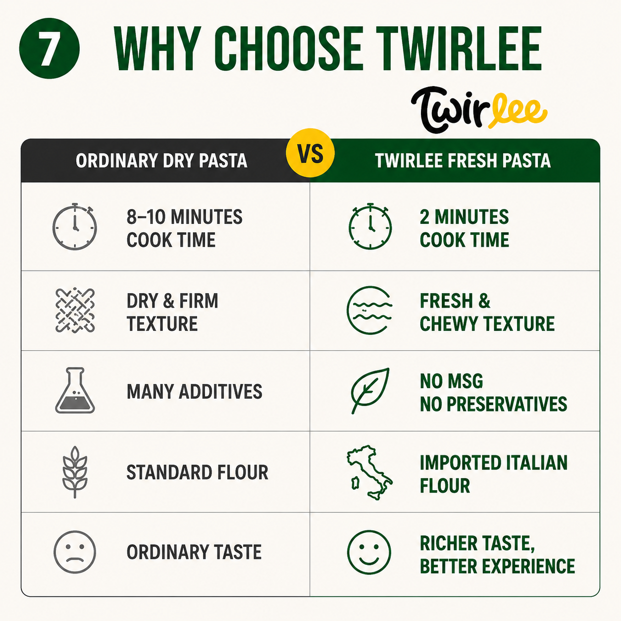 Twirlee Fresh Pasta Mafalde (Freshly made with flour from Italy) 2x120g