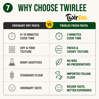 Twirlee Fresh Pasta Mafalde (Freshly made with flour from Italy) 2x120g